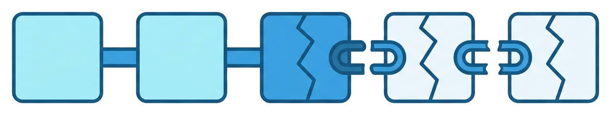 Five chained blocks. The third has been altered, and every block and link after it is broken as a result.