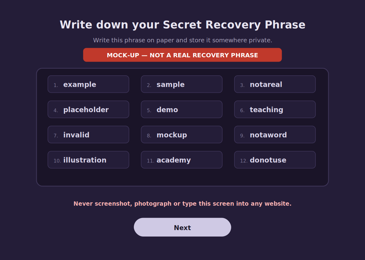 A mock-up of a wallet recovery phrase screen. The twelve words shown are invented placeholders and a red banner marks the image as not a real recovery phrase.
